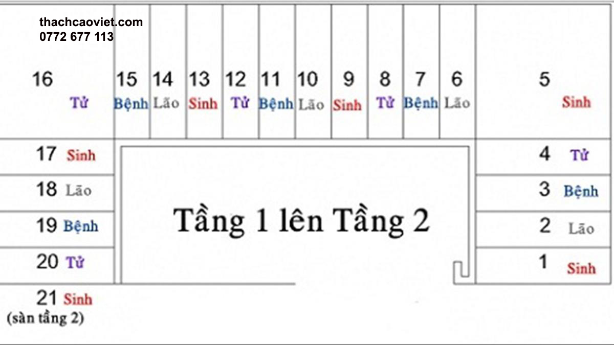 cách tính bậc cầu thang trong xây dựng chính xác