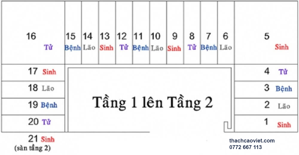 kinh nghiệm chọn hướng cầu thang theo phong thủy