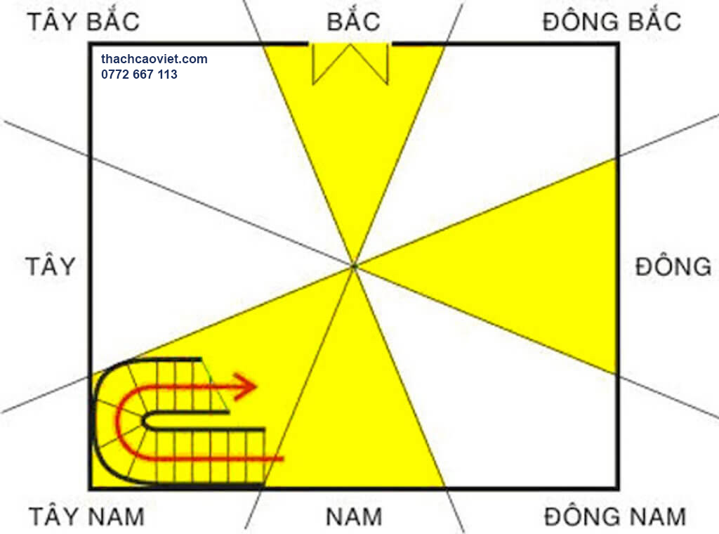 kinh nghiệm chọn hướng cầu thang theo phong thủy