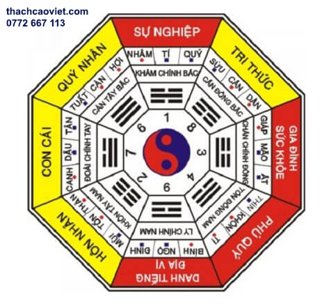 cách xem hướng nhà theo tuổi