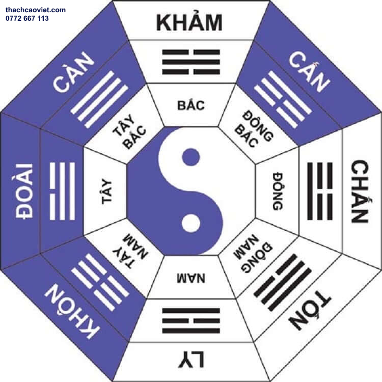 cách xem hướng nhà theo tuổi