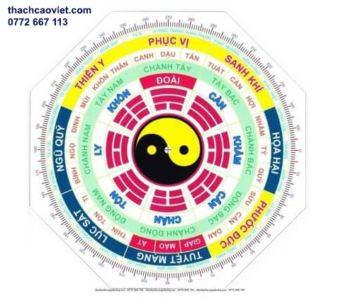 cách xem hướng nhà theo tuổi