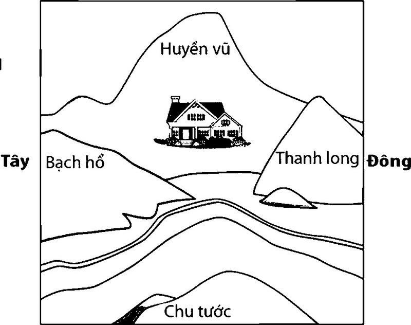 những lưu ý về phong thủy khi xây nhà