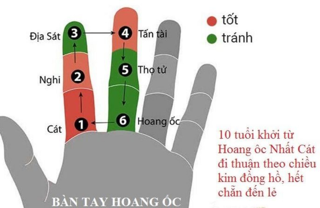 năm 2027 tuổi nào làm nhà đẹp nhất